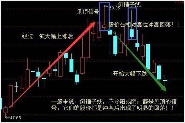 散户炒股如何加杠杆:高收益与高风险的博弈
