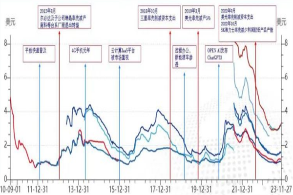 股票、期货、外汇,投资者亏损的原因