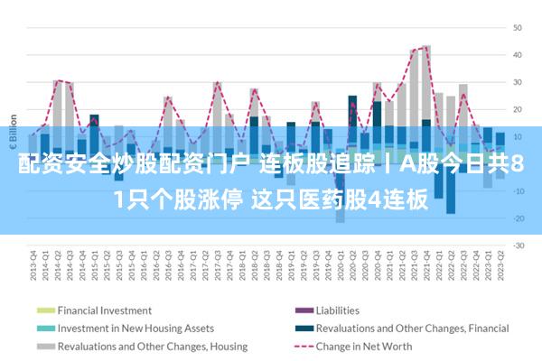 配资安全炒股配资门户 连板股追踪丨A股今日共81只个股涨停 这只医药股4连板