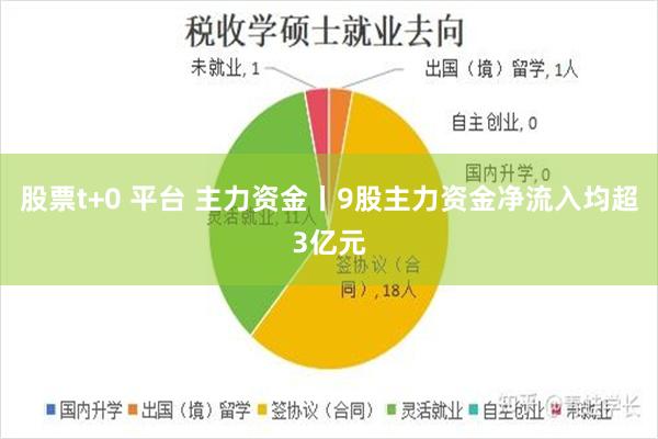 股票t+0 平台 主力资金丨9股主力资金净流入均超3亿元