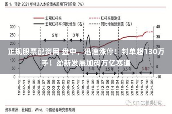 正规股票配资网 盘中，迅速涨停！封单超130万手！盈新发展加码万亿赛道