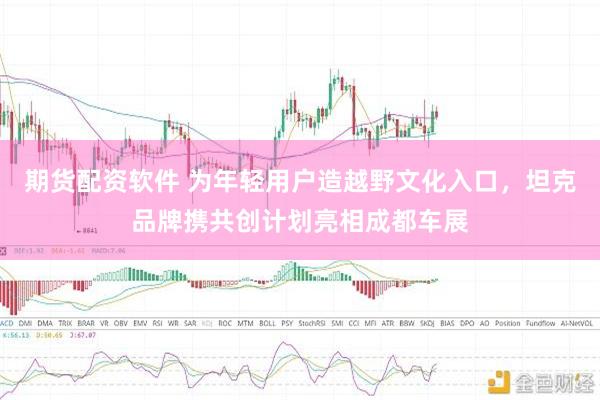 期货配资软件 为年轻用户造越野文化入口，坦克品牌携共创计划亮相成都车展