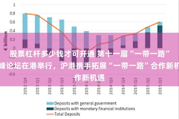 股票杠杆多少钱才可开通 第十一届“一带一路”高峰论坛在港举行，沪港携手拓展“一带一路”合作新机遇
