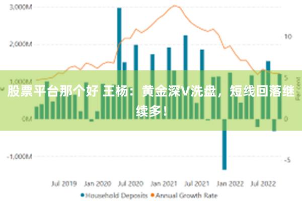 股票平台那个好 王杨：黄金深V洗盘，短线回落继续多！