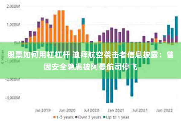 股票如何用杠杠杆 迪拜航空袭击者信息披露：曾因安全隐患被阿曼航司停飞