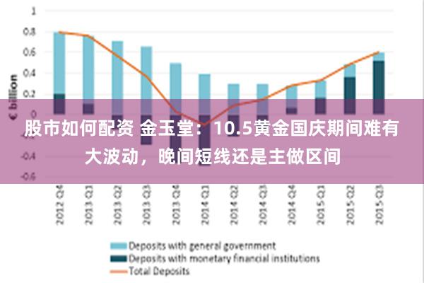 股市如何配资 金玉堂：10.5黄金国庆期间难有大波动，晚间短线还是主做区间