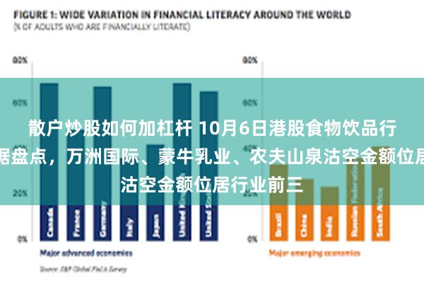 散户炒股如何加杠杆 10月6日港股食物饮品行业沽空数据盘点，万洲国际、蒙牛乳业、农夫山泉沽空金额位居行业前三